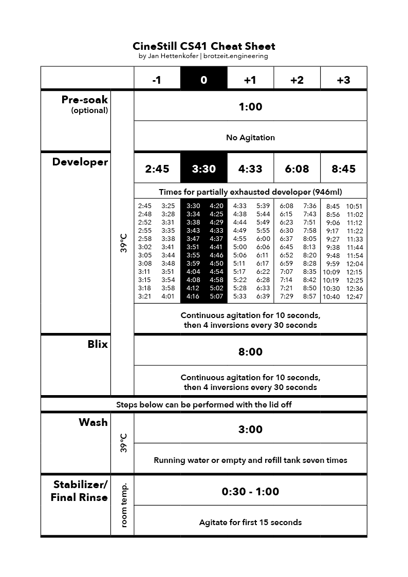 A chart with development times for CineStill CS41 colour film development chemistry